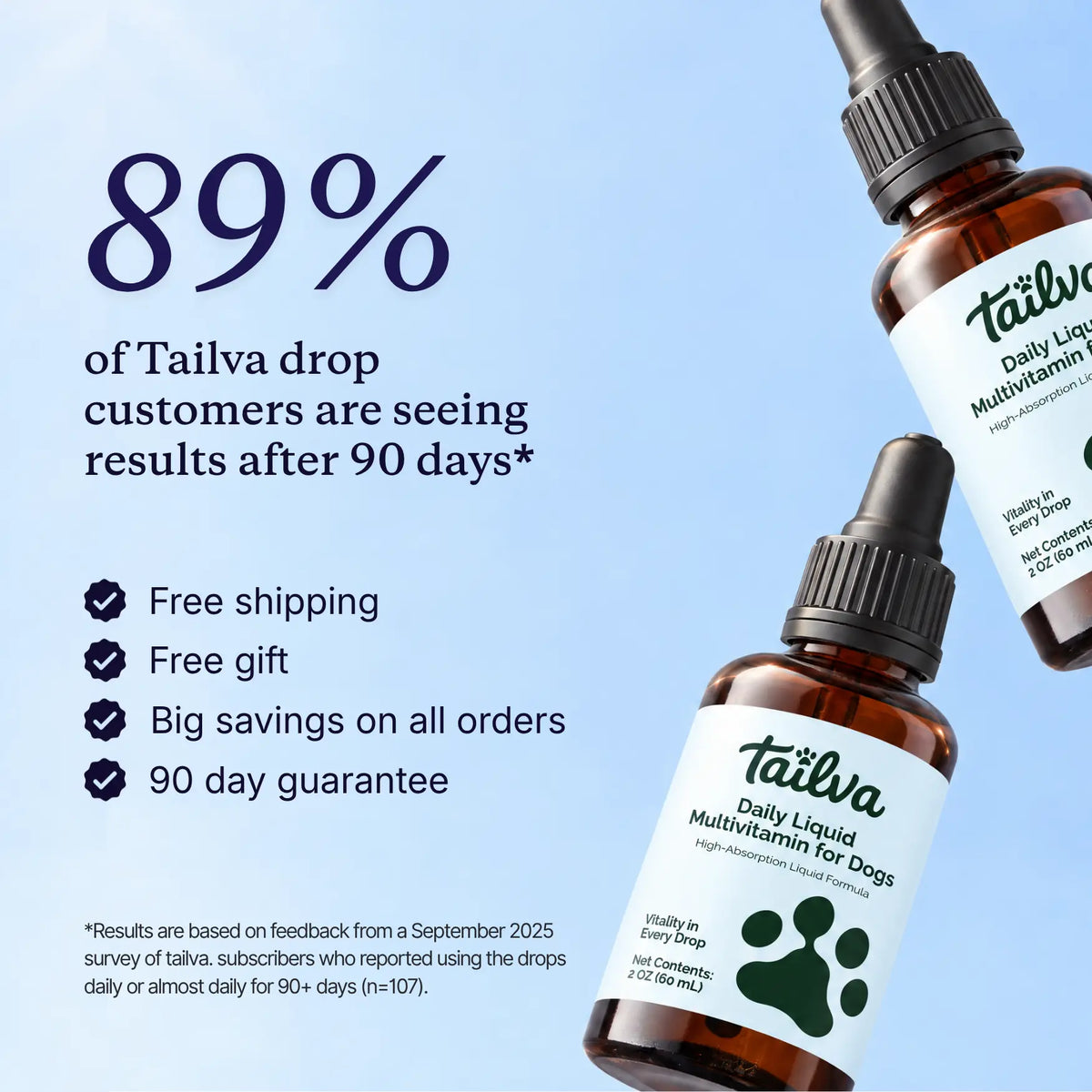 Daily Weight Management Drops for your Dog™