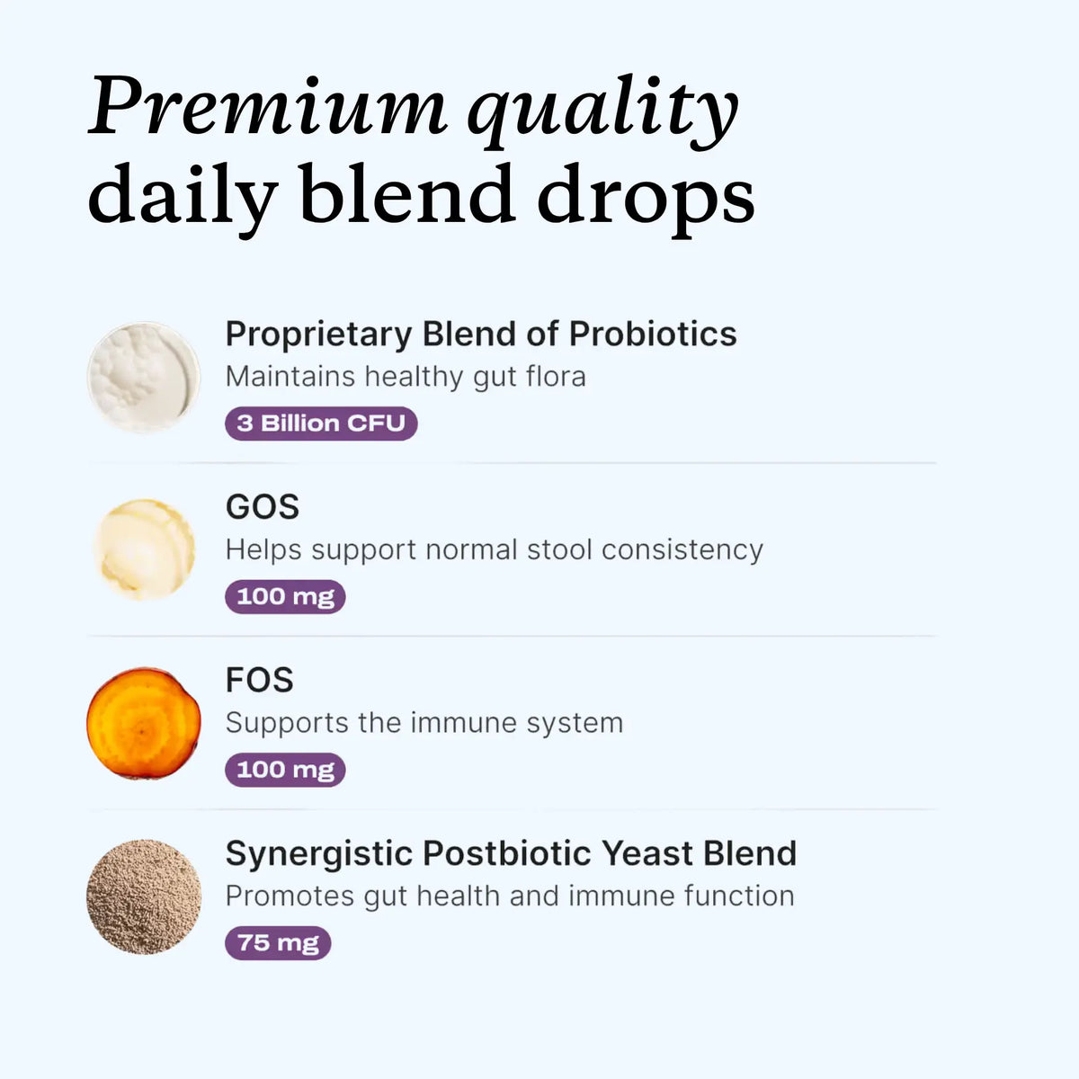 Daily Weight Management Drops for your Dog™